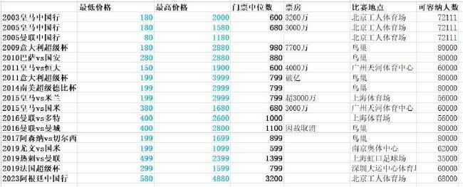 快速上排名
